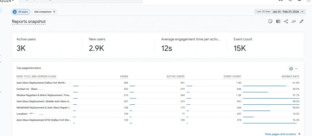 Auto Glass Shop analytics